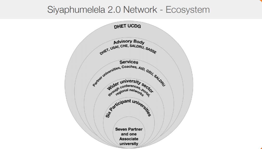 Network Ecosystem