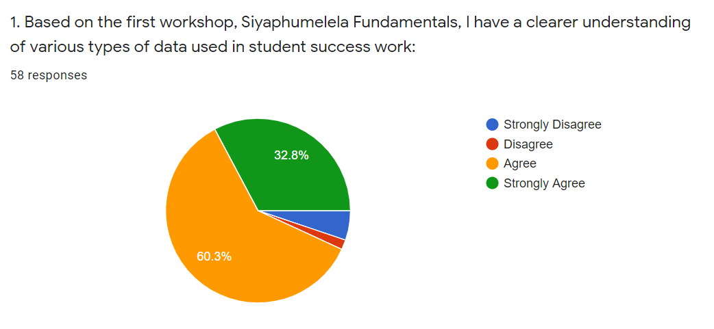 Participant’s responses 