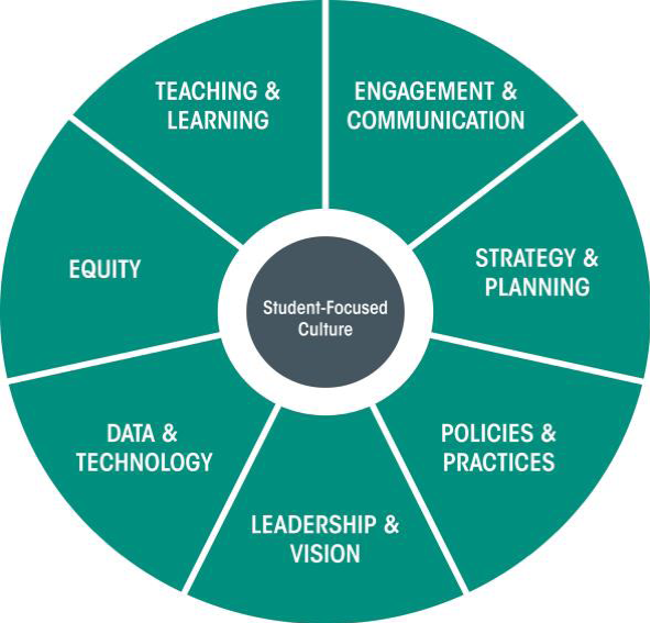 Institutional Capacity Assessment Tool