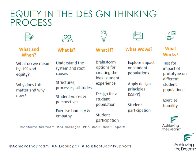 Equity in the Design Process  