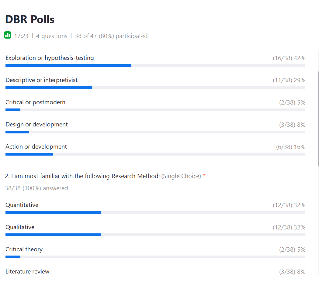 DBR Polls